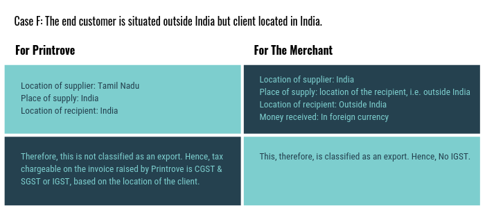 GST in detail for Printrove Drop shipping service and other merchants