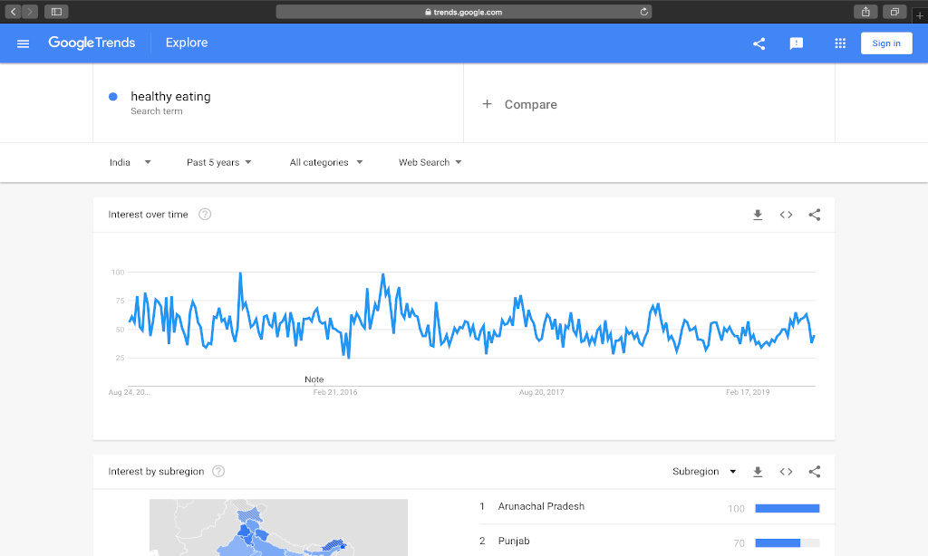 Google Trends